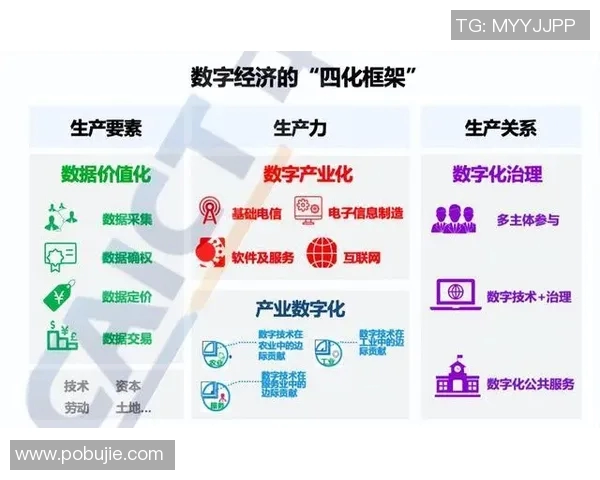 以积分为核心推动力探索数字化经济发展新路径与新机遇