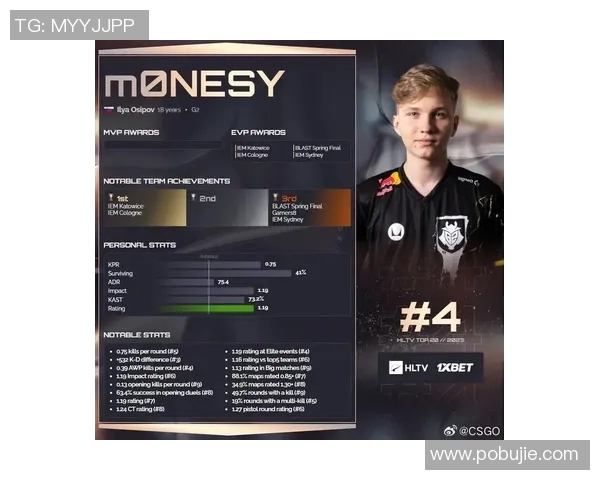 CSGO心理素质排行榜揭晓IG战队荣登榜首引发热议